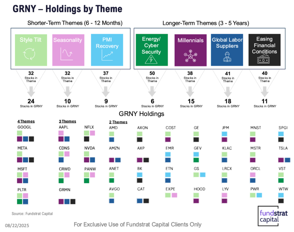 FUNDSTRAT GRANNY SHOTS US LARGE CAP: High-Conviction Thematic Investing