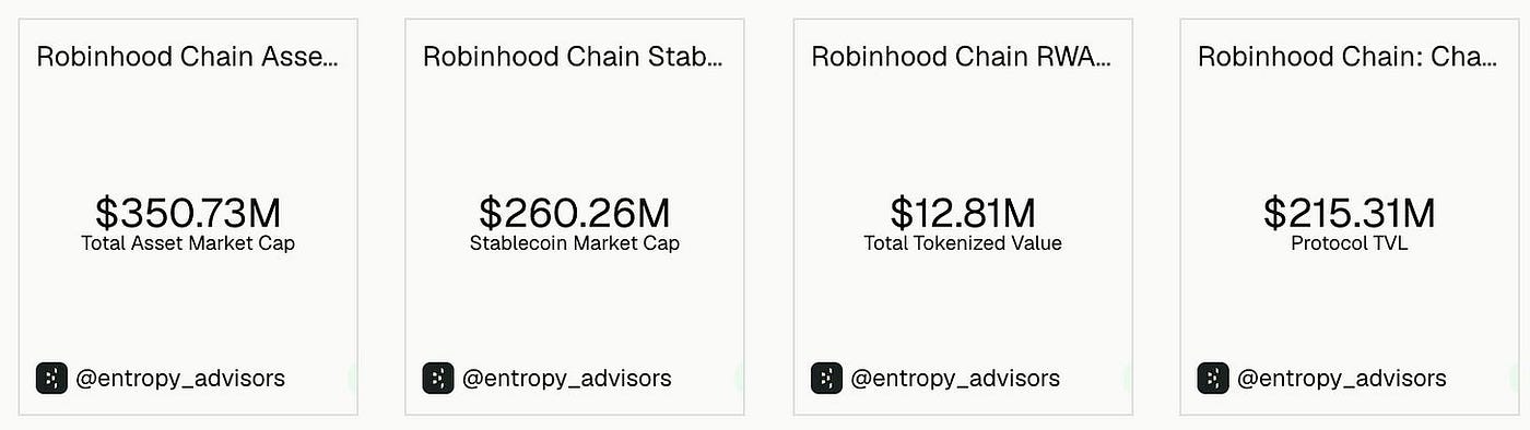 Beyond the Crypto Narrative of Robinhood Chain