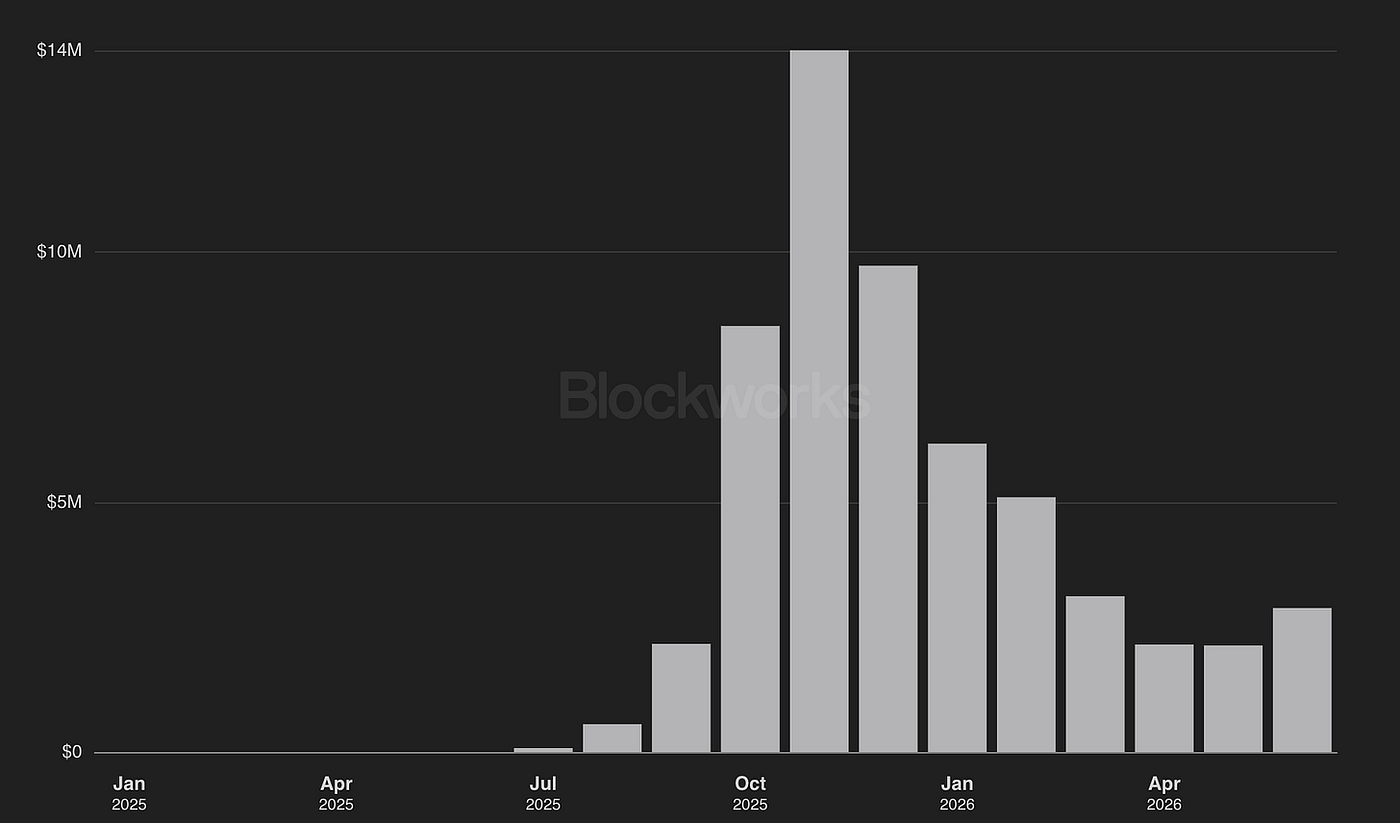 Lighter Revenue