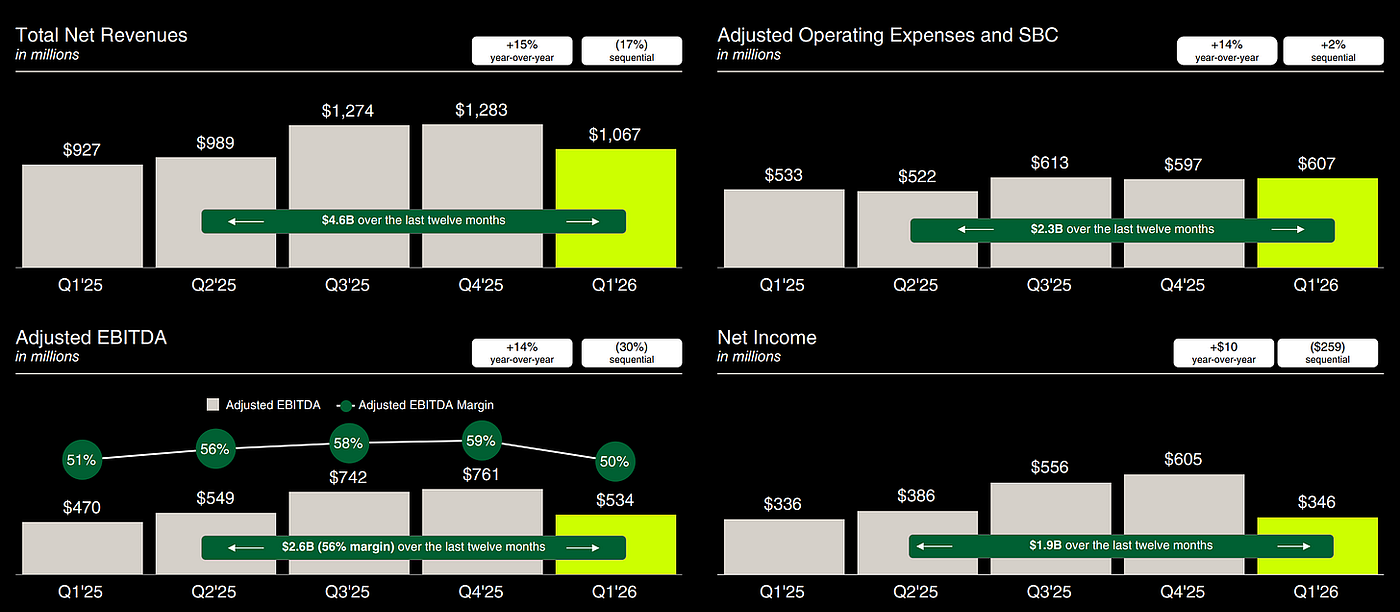 Q1 2026 Financial Results Highlights