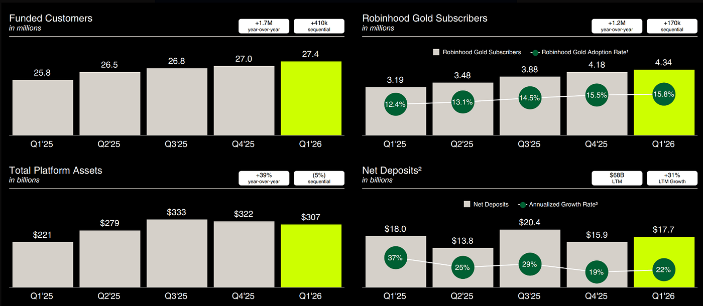 Q1 2026 Results Highlights